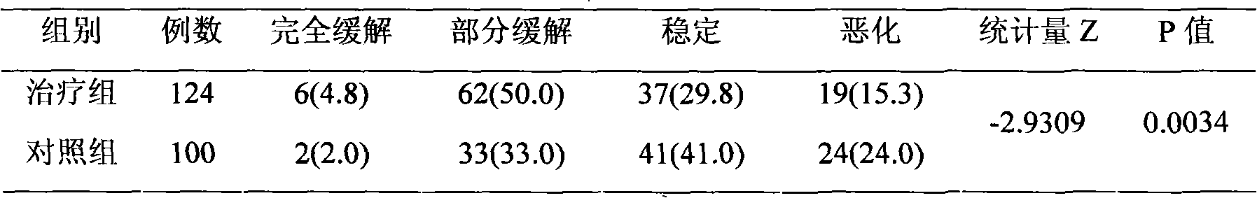 Chinese traditional medicine composition for treating tumor and preparing method thereof