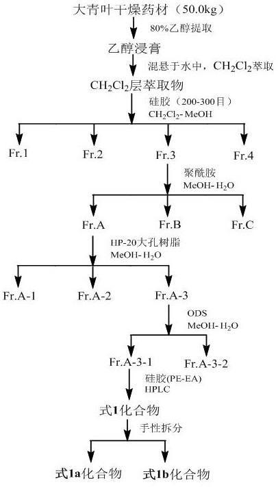 Cycloneolignan-type lignan enantiomers and their preparation and application