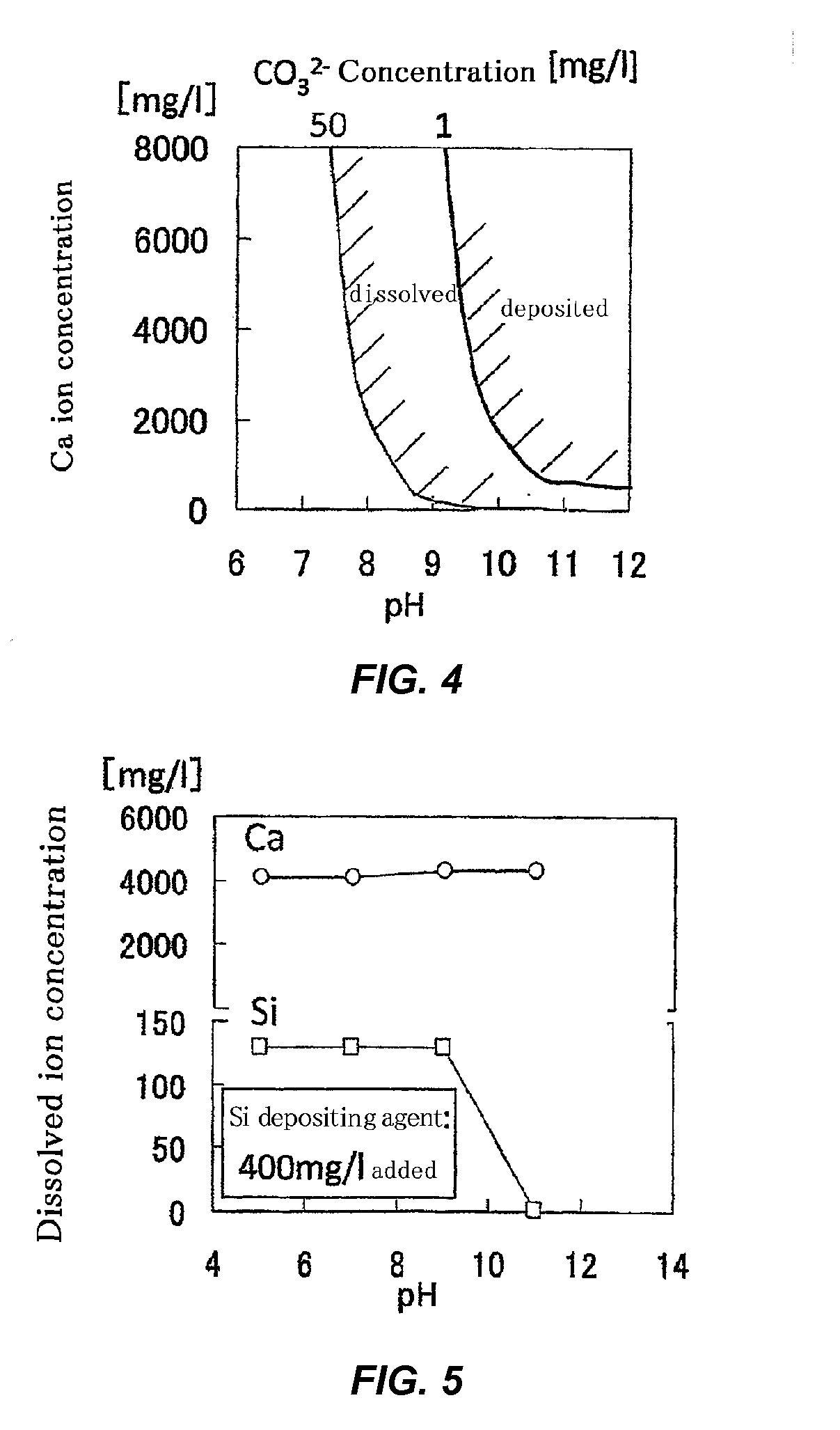 Method and Apparatus for Treating Accompanied Water from A Well