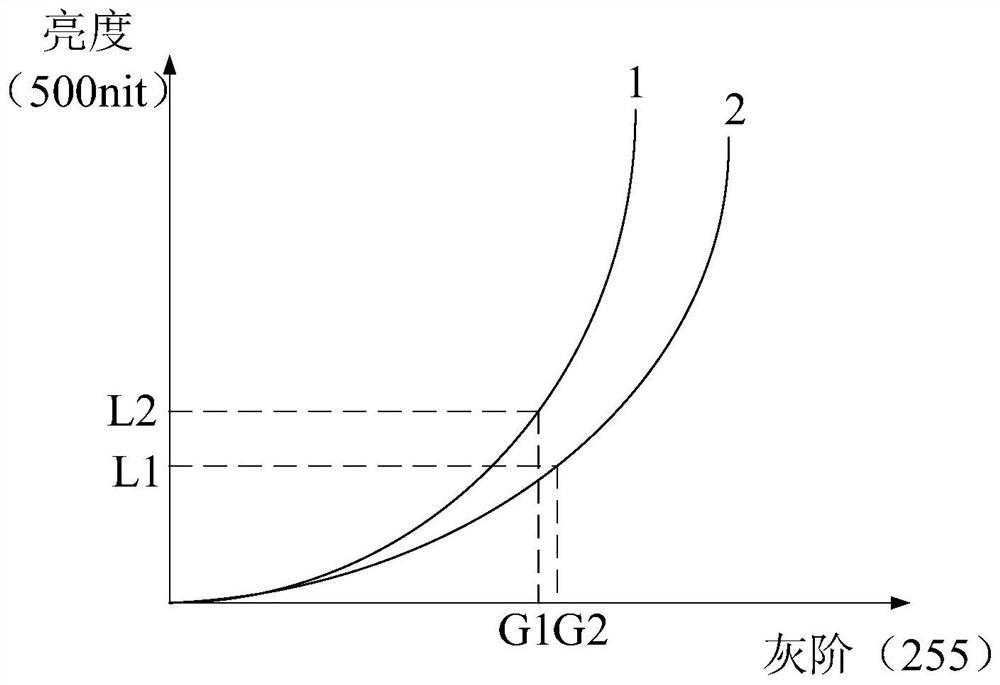 Display device and driving method thereof