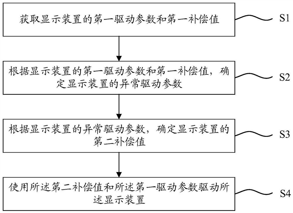 Display device and driving method thereof