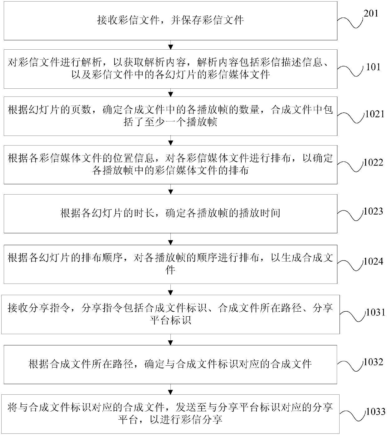 MMS sharing method and mobile terminal