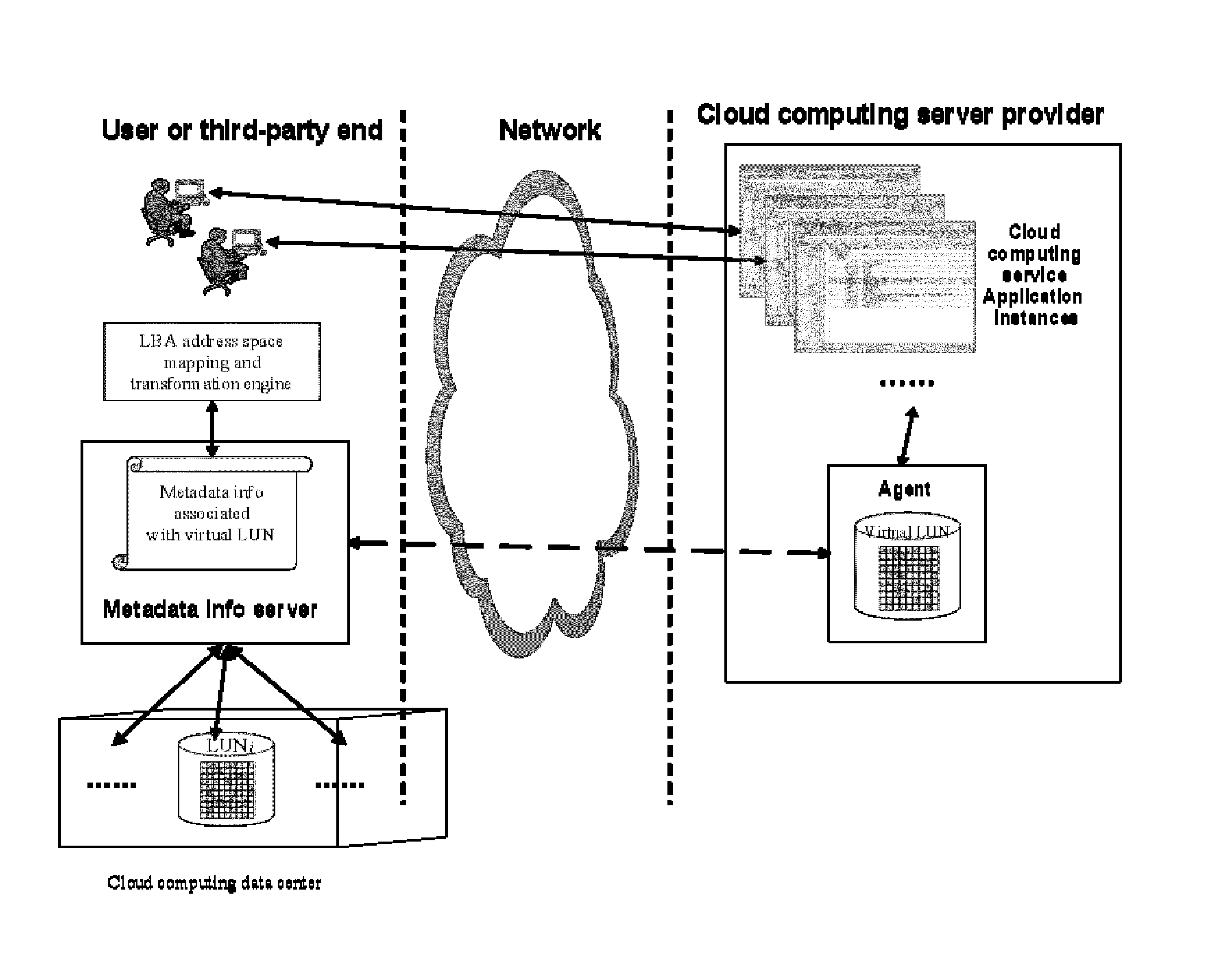 Method and System for Improving the Data Security of Cloud Computing
