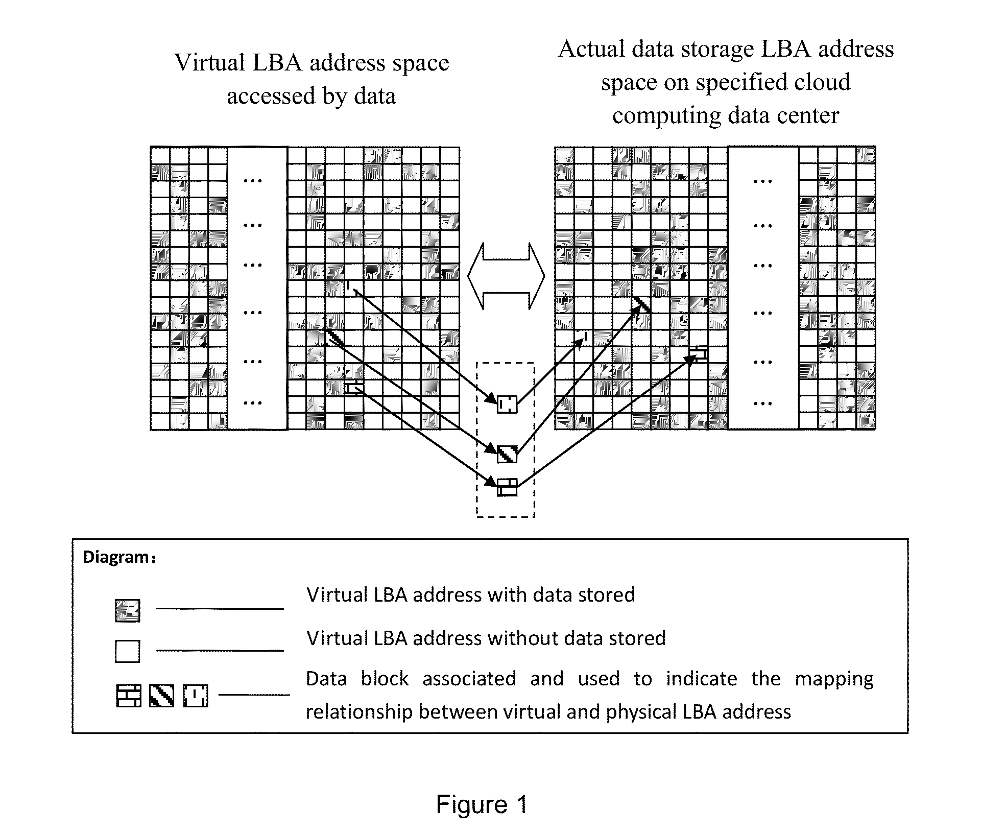 Method and System for Improving the Data Security of Cloud Computing