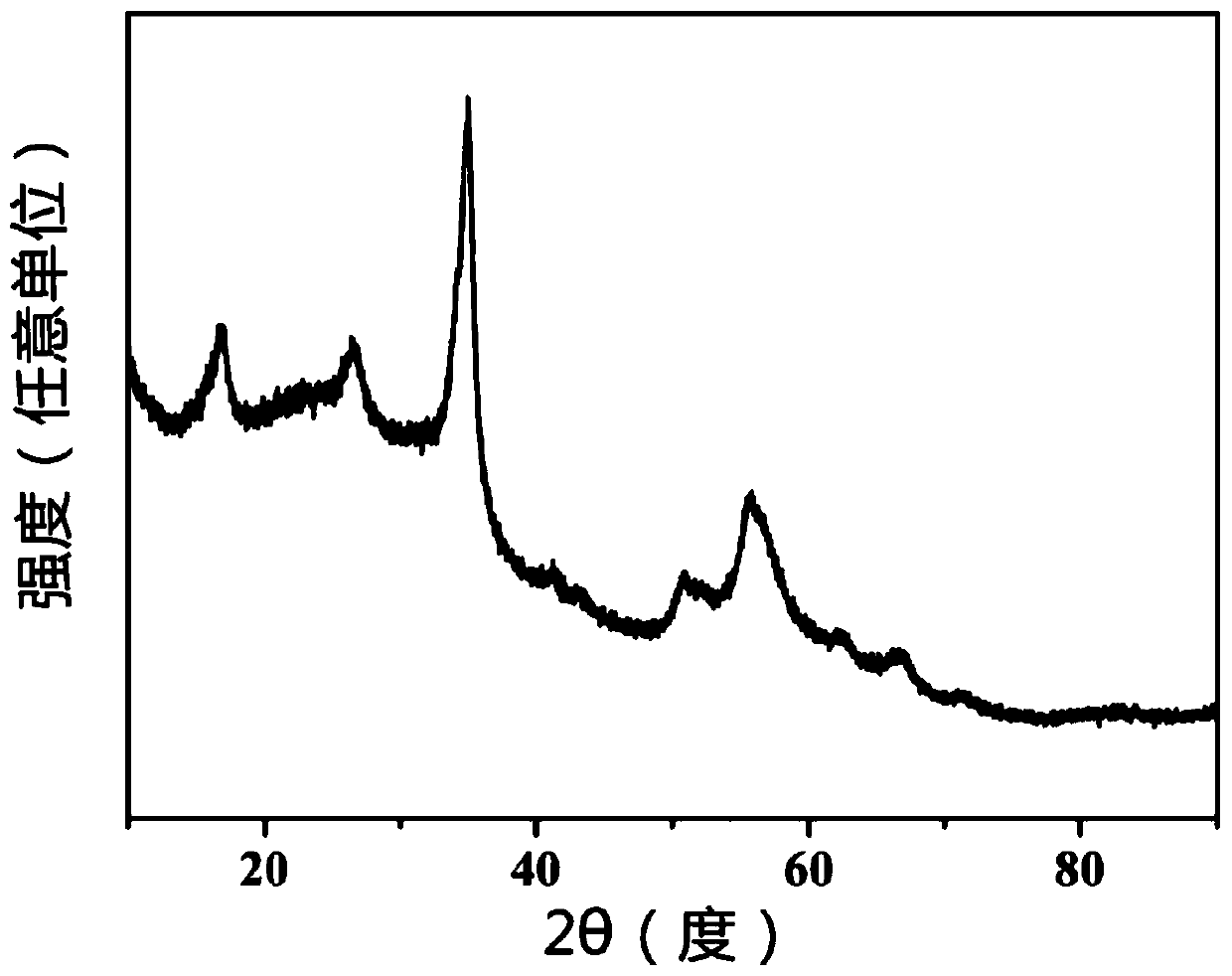 A kind of preparation method of black phosphorus single crystal with low energy consumption