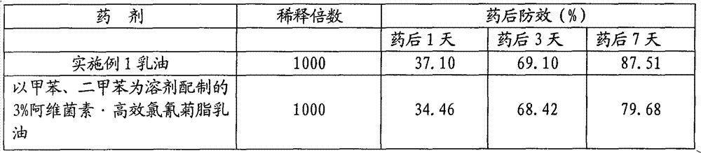 Pesticide missible oil preparation