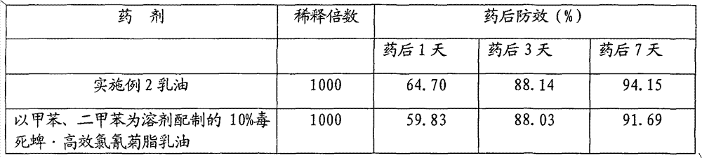 Pesticide missible oil preparation