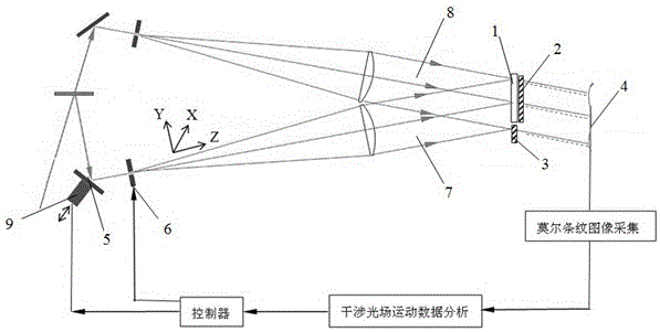 A three-dimensional active stabilization control recording method for holographic gratings