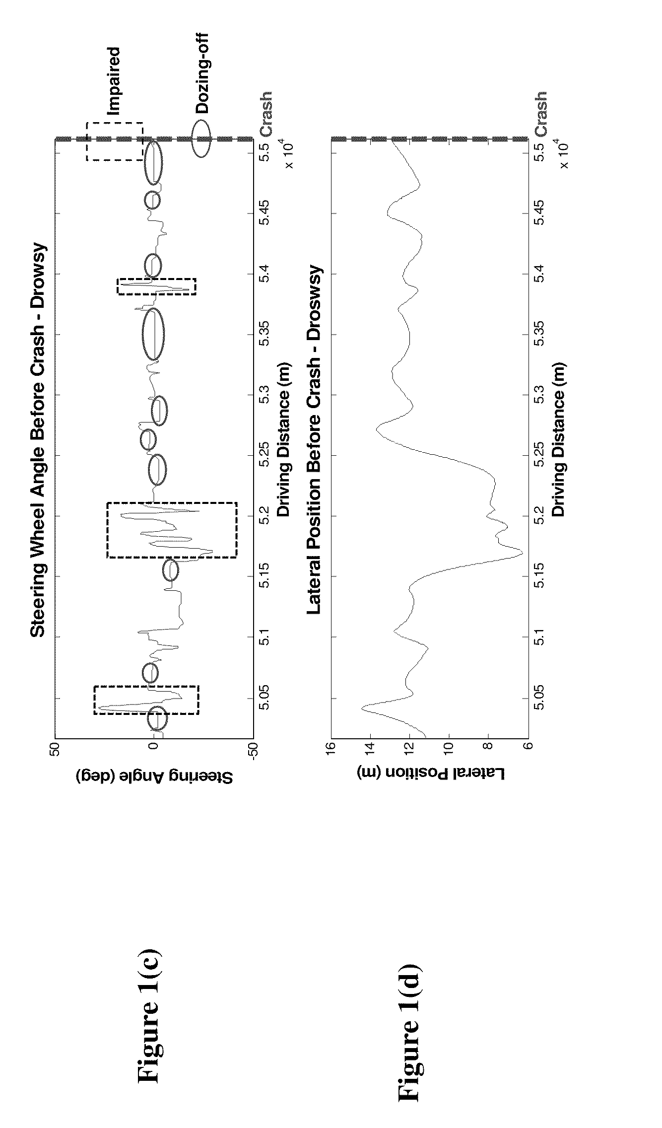 Unobtrusive driver drowsiness detection system and method