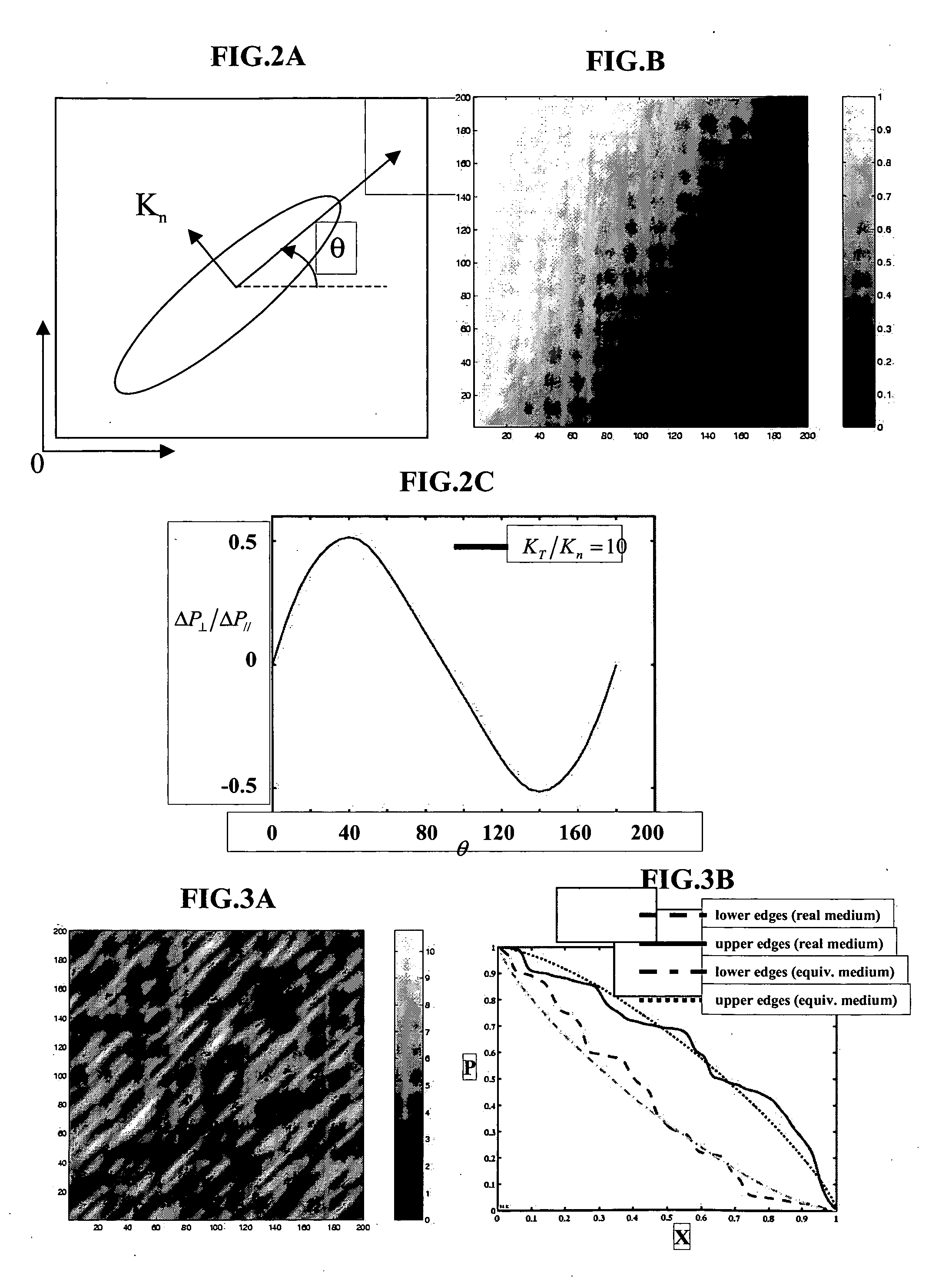 Method of determining the components of an effective permeability tensor of a porous rock