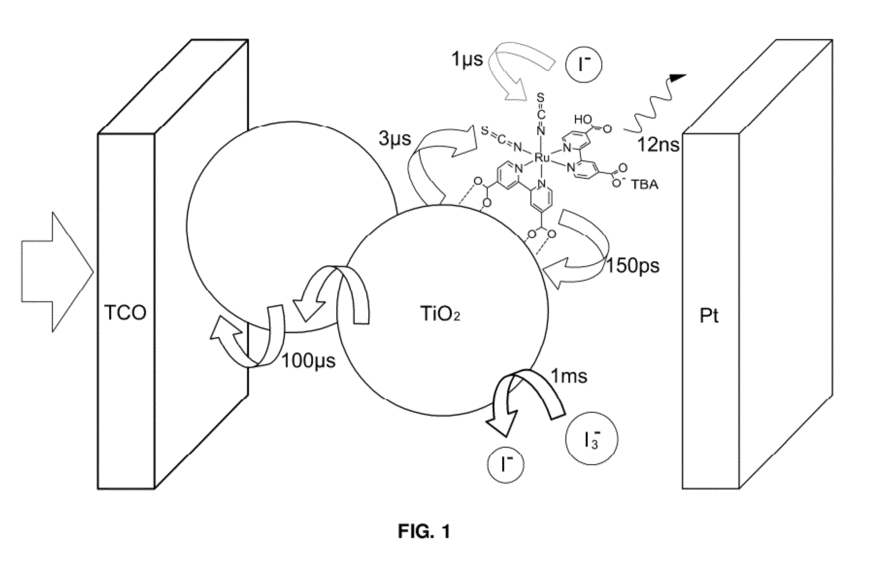 Non-planar/curved dye-sensitized solar cell and a method of manufacturing the same