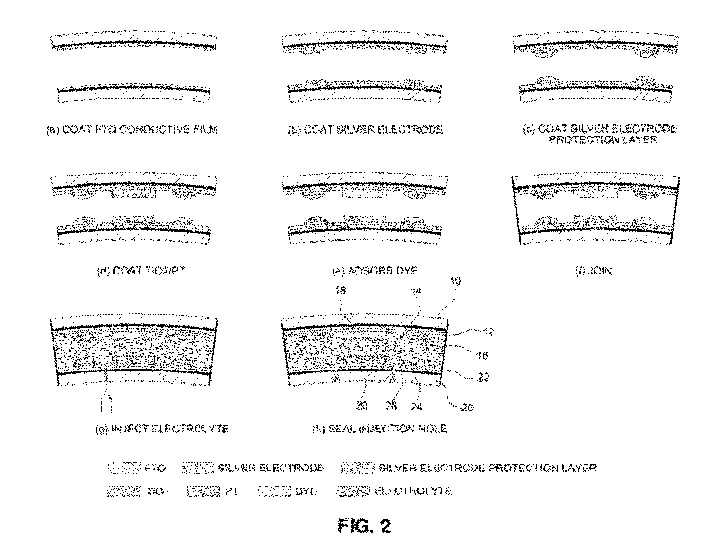 Non-planar/curved dye-sensitized solar cell and a method of manufacturing the same
