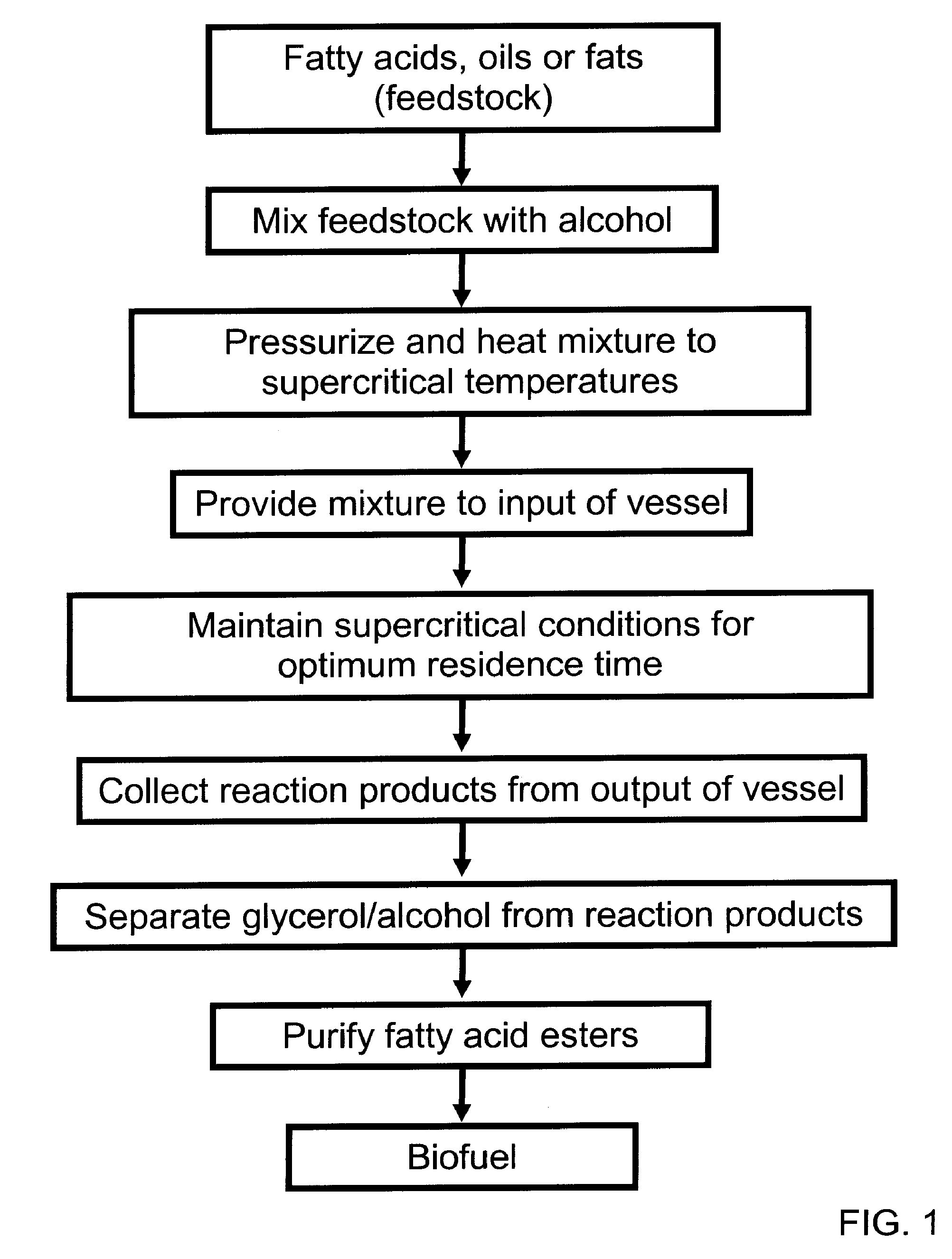 Vessels and methods for synthesis of biofuel
