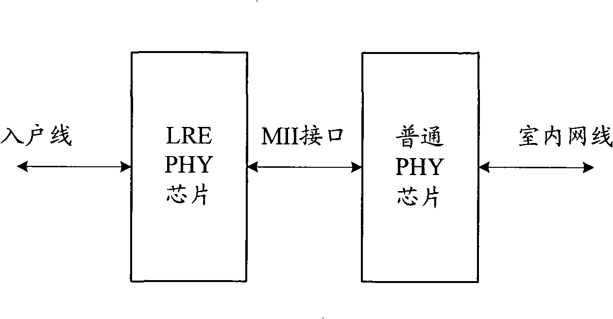 Communication negotiation method, system of physical layer chip and a physical layer chip thereof