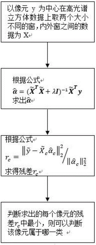 FPGA-based real-time hyperspectral micrograph cell classification method