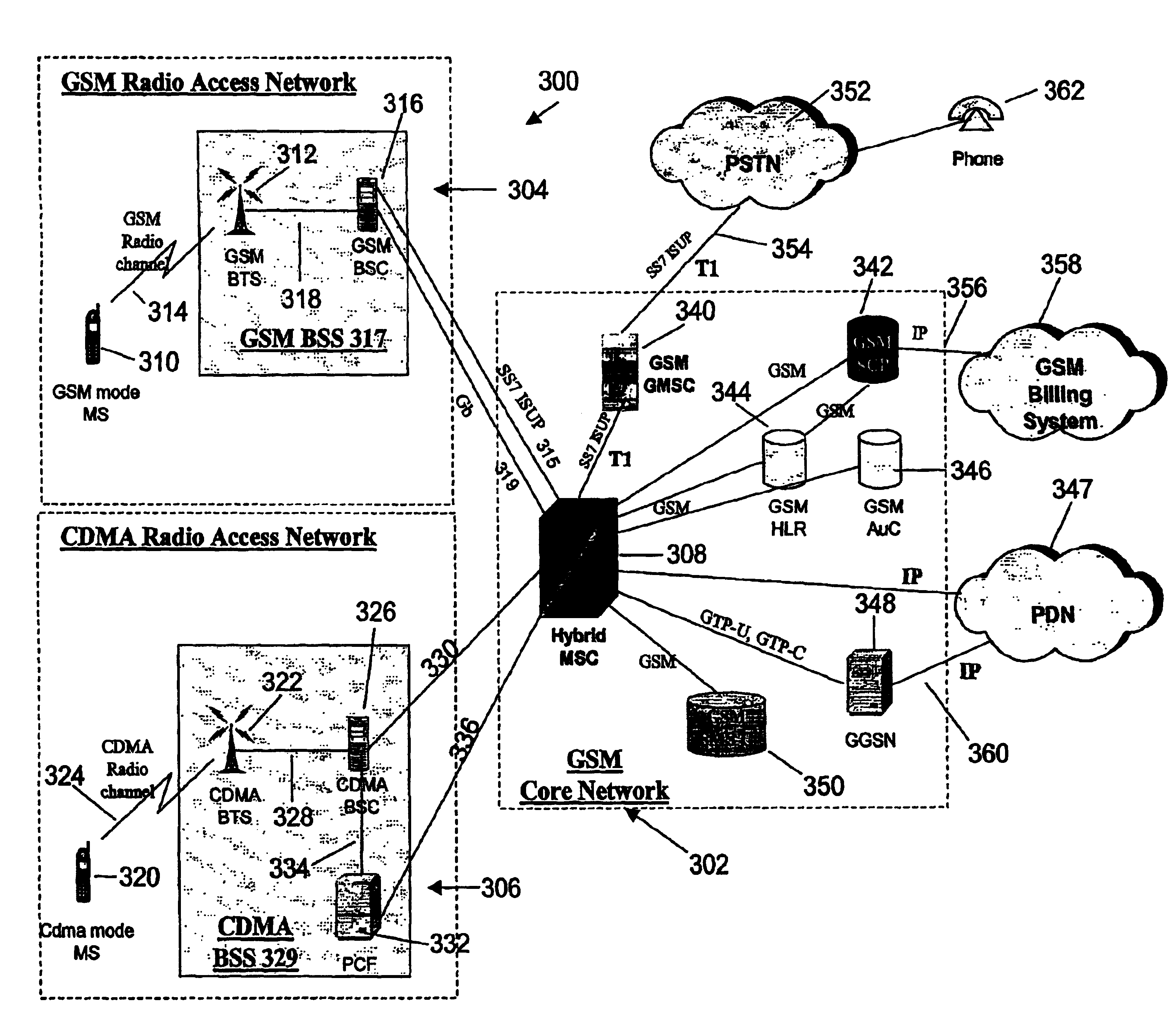 Method and system to send SMS messages in a hybrid network