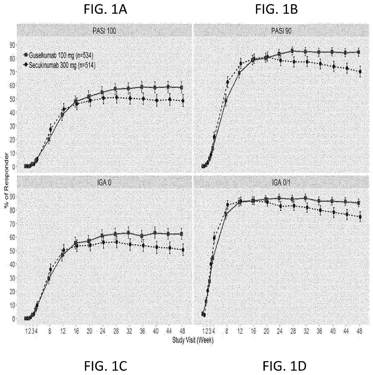 Safe and effective method of treating psoriasis with Anti-il-23 specific antibody