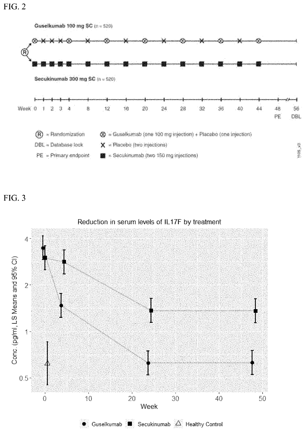 Safe and effective method of treating psoriasis with Anti-il-23 specific antibody