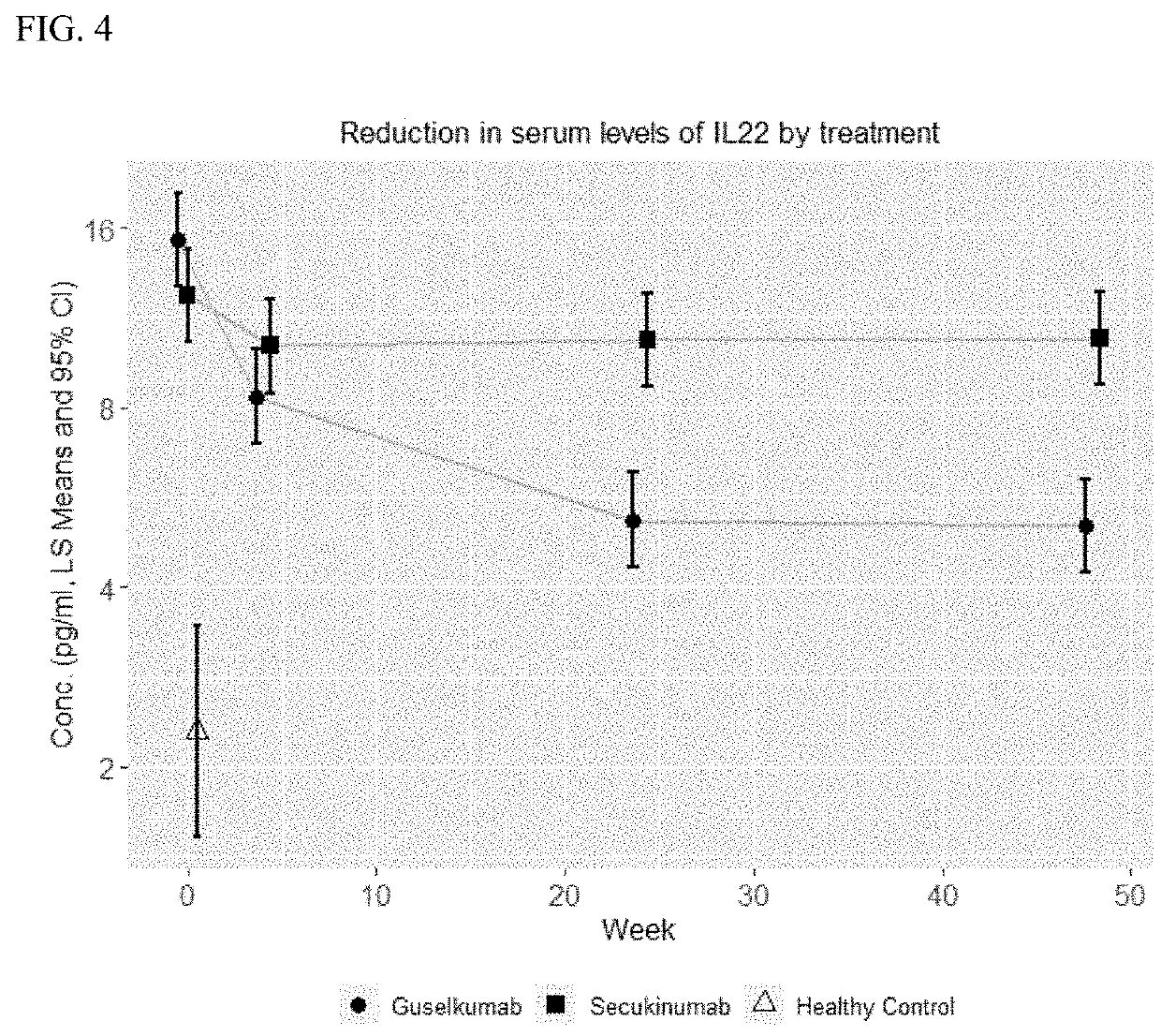 Safe and effective method of treating psoriasis with Anti-il-23 specific antibody