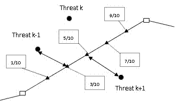 Nonlinear path planning method based on hybrid pigeon population algorithm