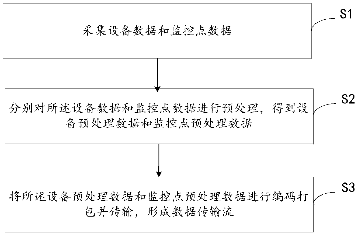 Method and device for processing monitoring video data of charging and swapping stations