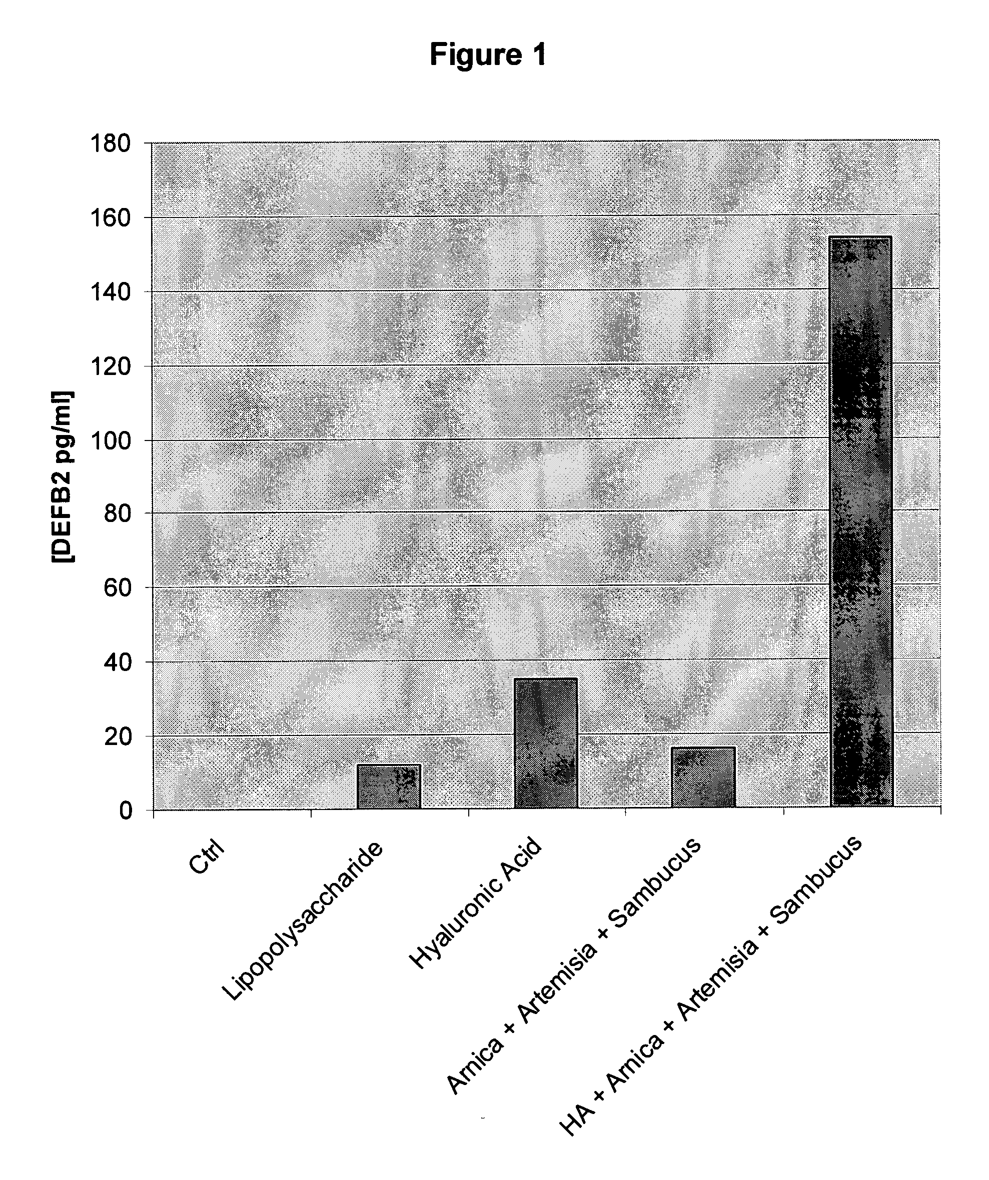 Antimicrobial Composition