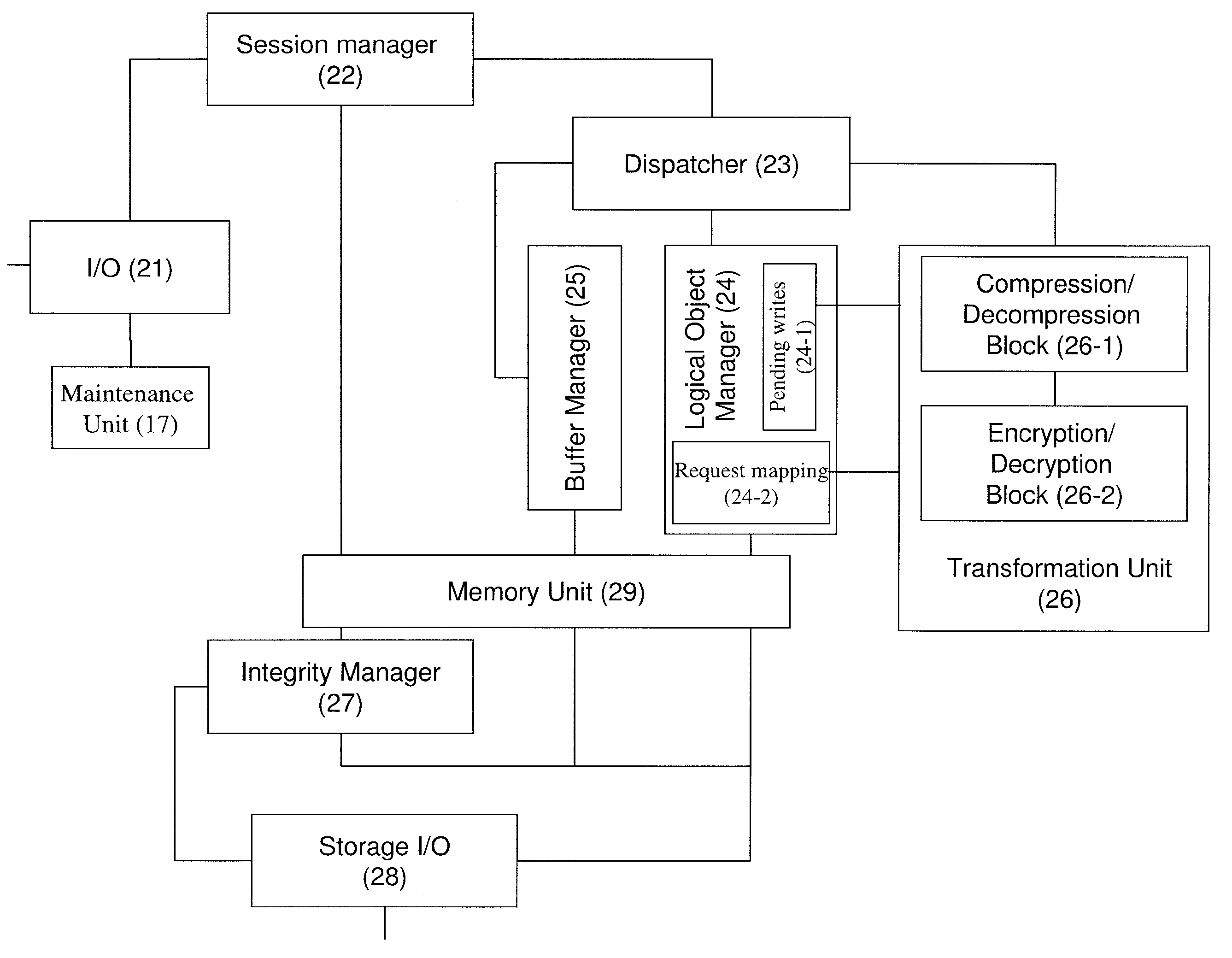 Method and system for transformation of logical data objects for storage