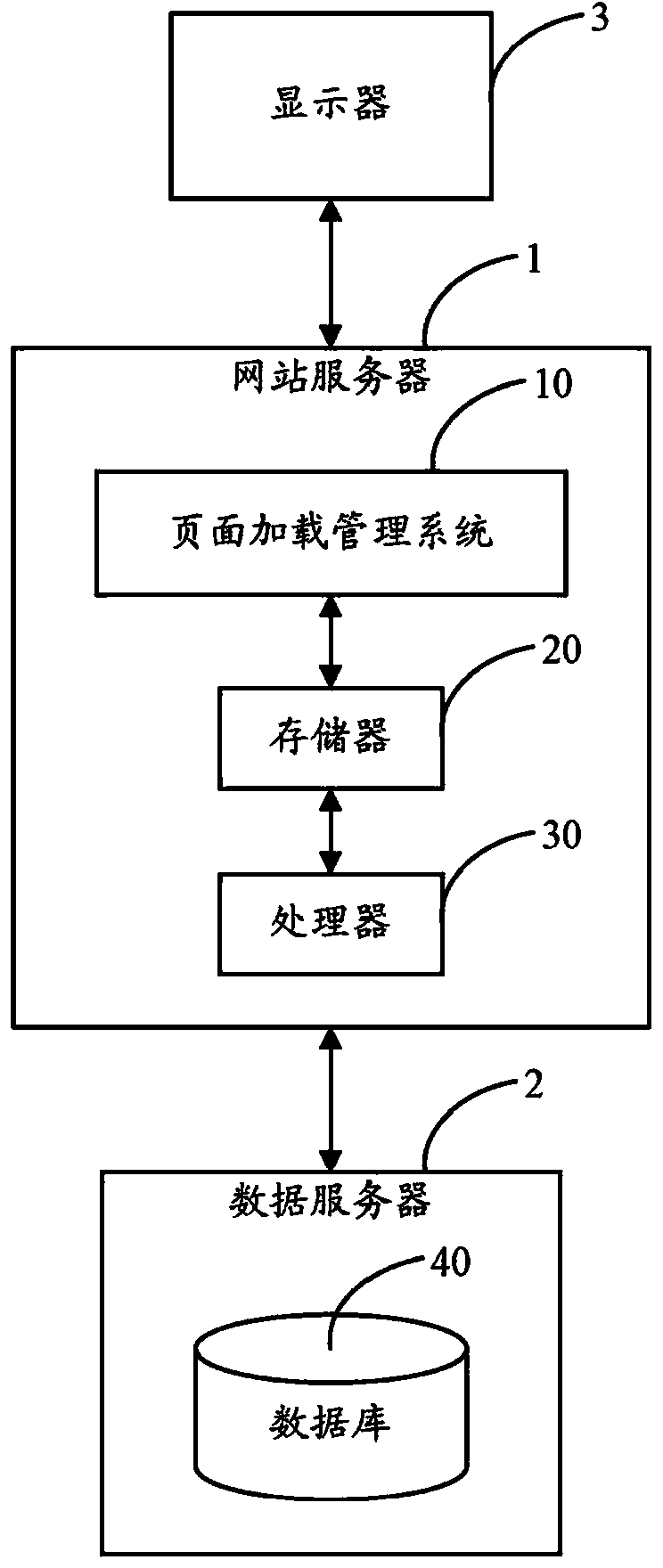 Page loading management method and page loading management system