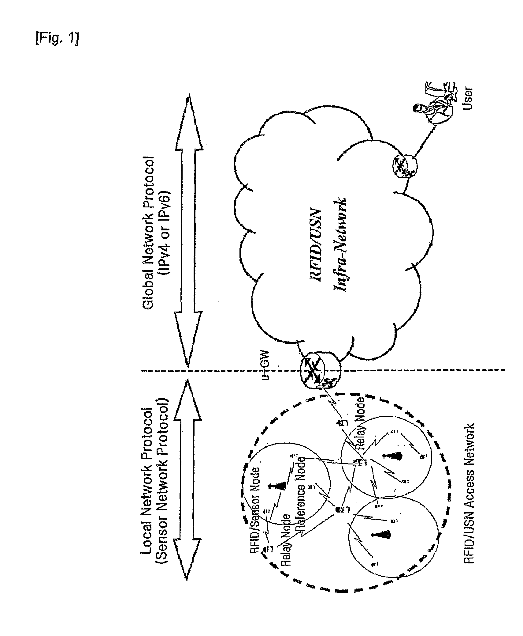 System and method for managing senor node in rfid/usn infrastructure and gateway system used therefor