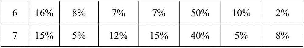 Cold storage material with phase transformation point between 2 DEG C and 8 DEG C and preparation method thereof