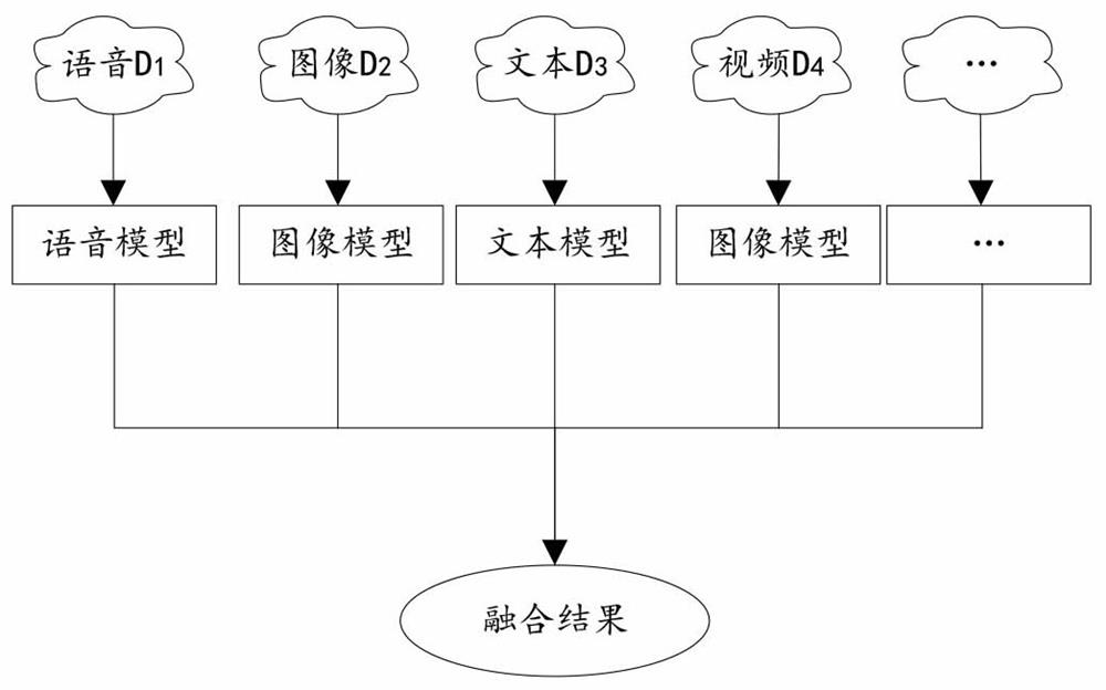 Data auditing method and device, storage medium and electronic device