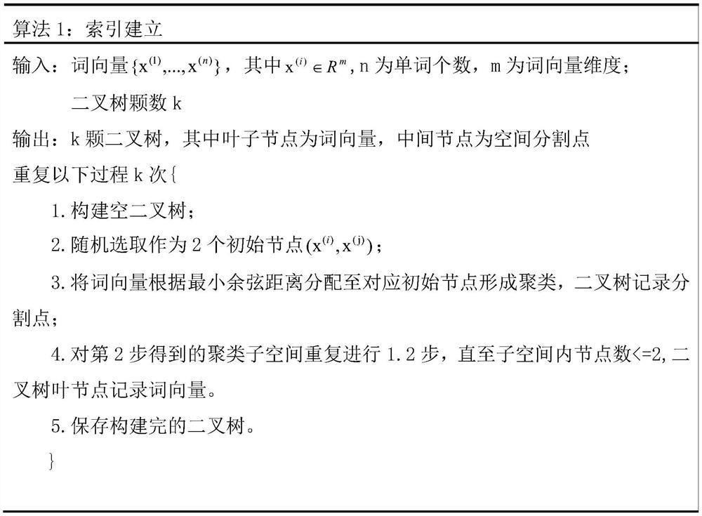 Word vector-based high-efficiency semantic expansion retrieval method and device and storage medium