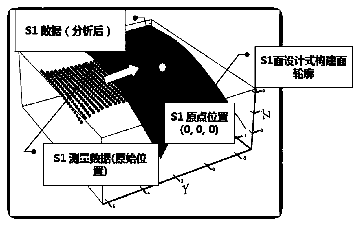 Contact-type free-form surface structure product eccentricity measuring method