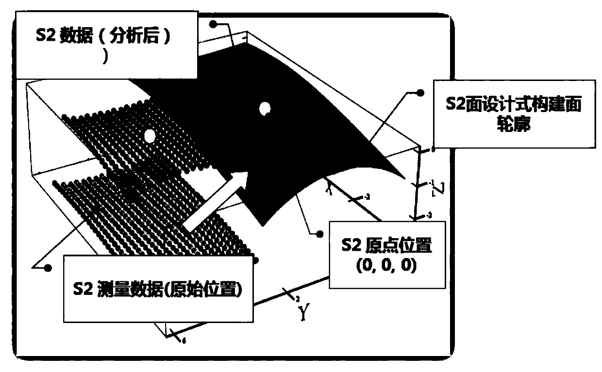 Contact-type free-form surface structure product eccentricity measuring method