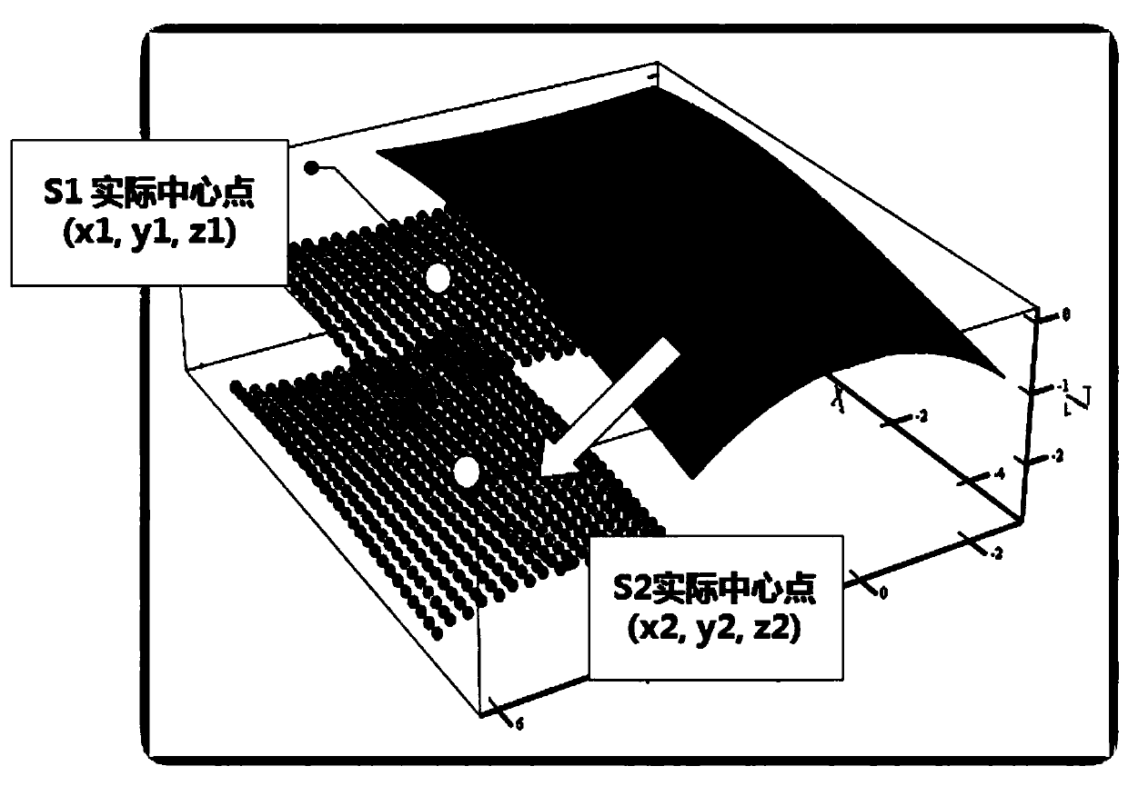 Contact-type free-form surface structure product eccentricity measuring method