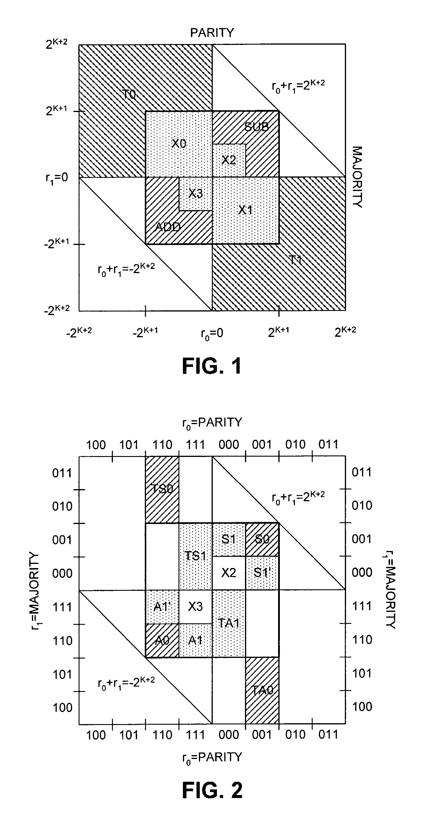 Method and apparatus for performing a carry-save division operation