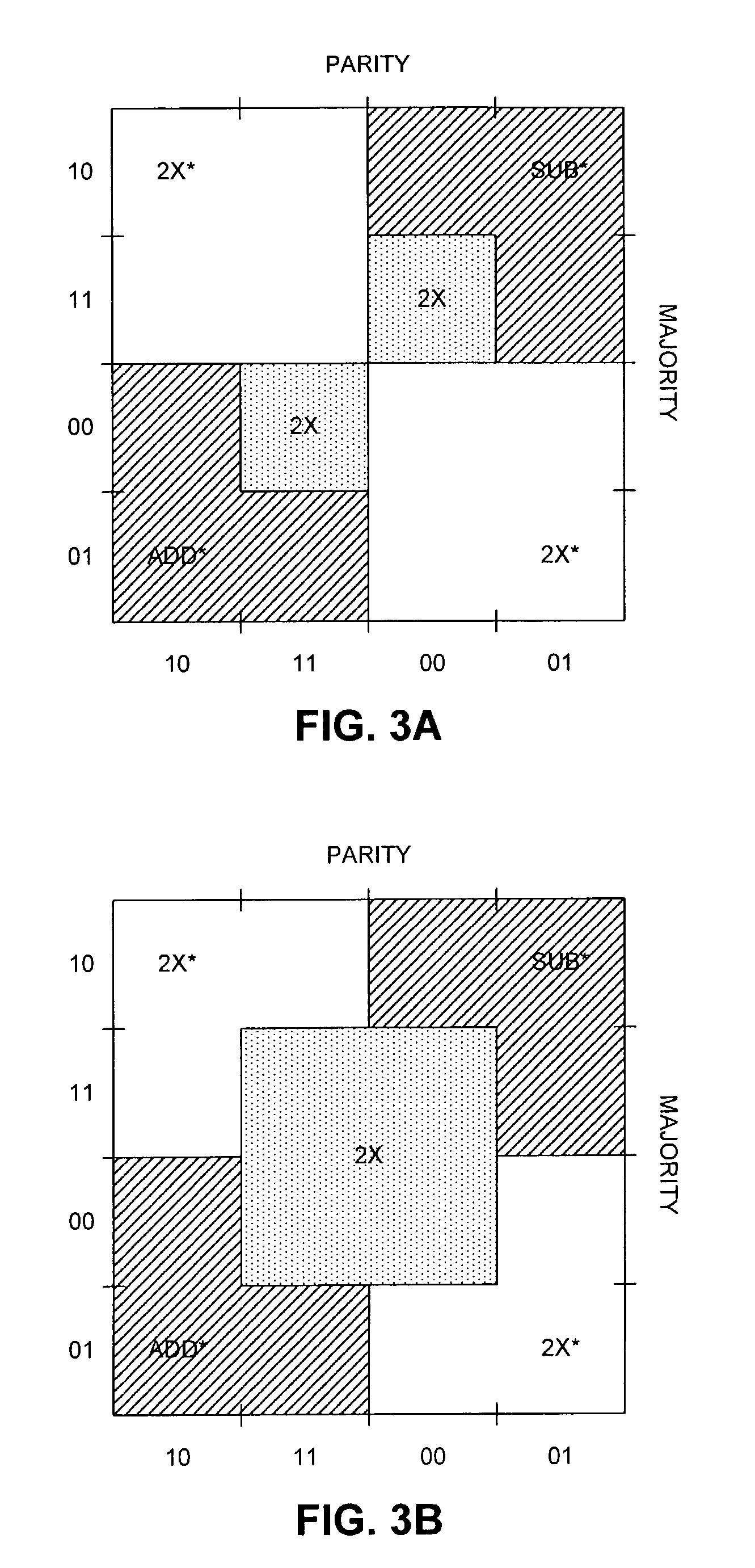 Method and apparatus for performing a carry-save division operation