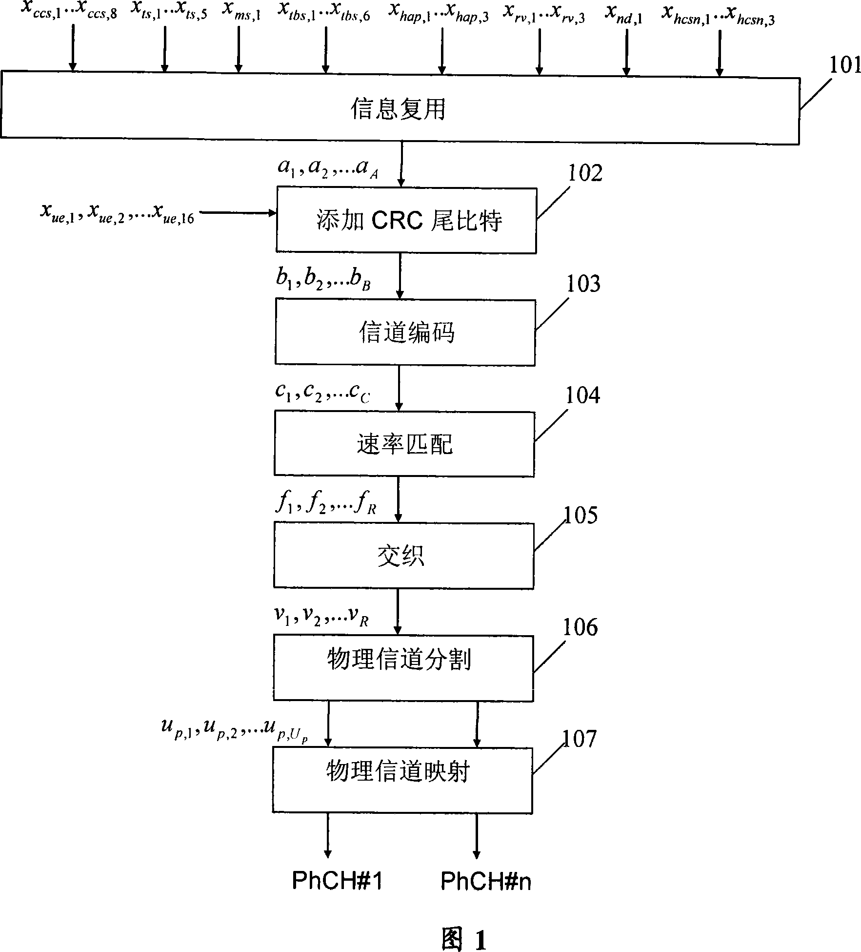 Method for indicating HS-PDSCH channel modulation mode