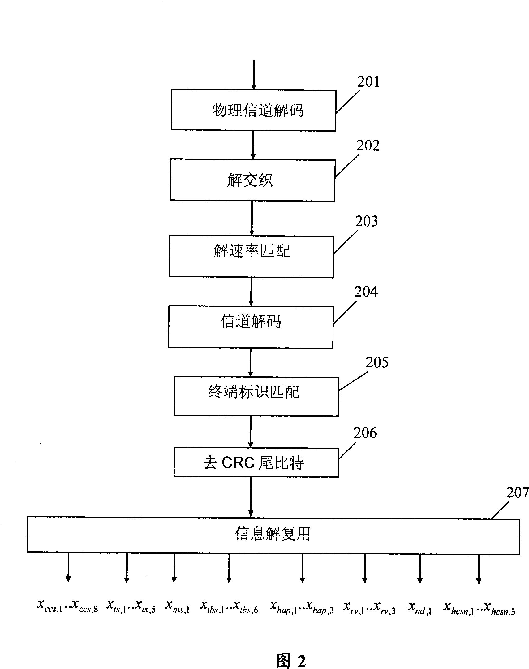 Method for indicating HS-PDSCH channel modulation mode