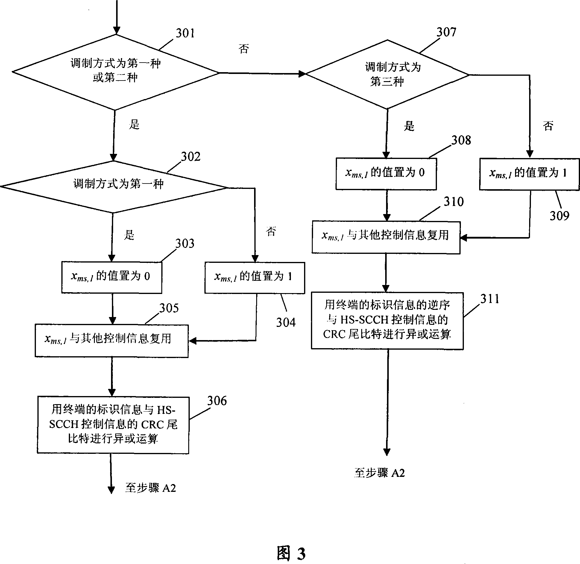 Method for indicating HS-PDSCH channel modulation mode