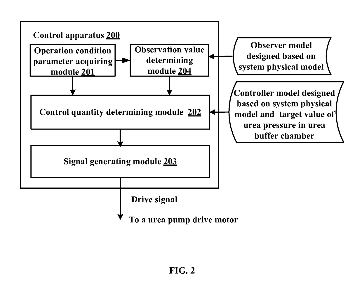 Device and method for controlling urea injection system of diesel engine