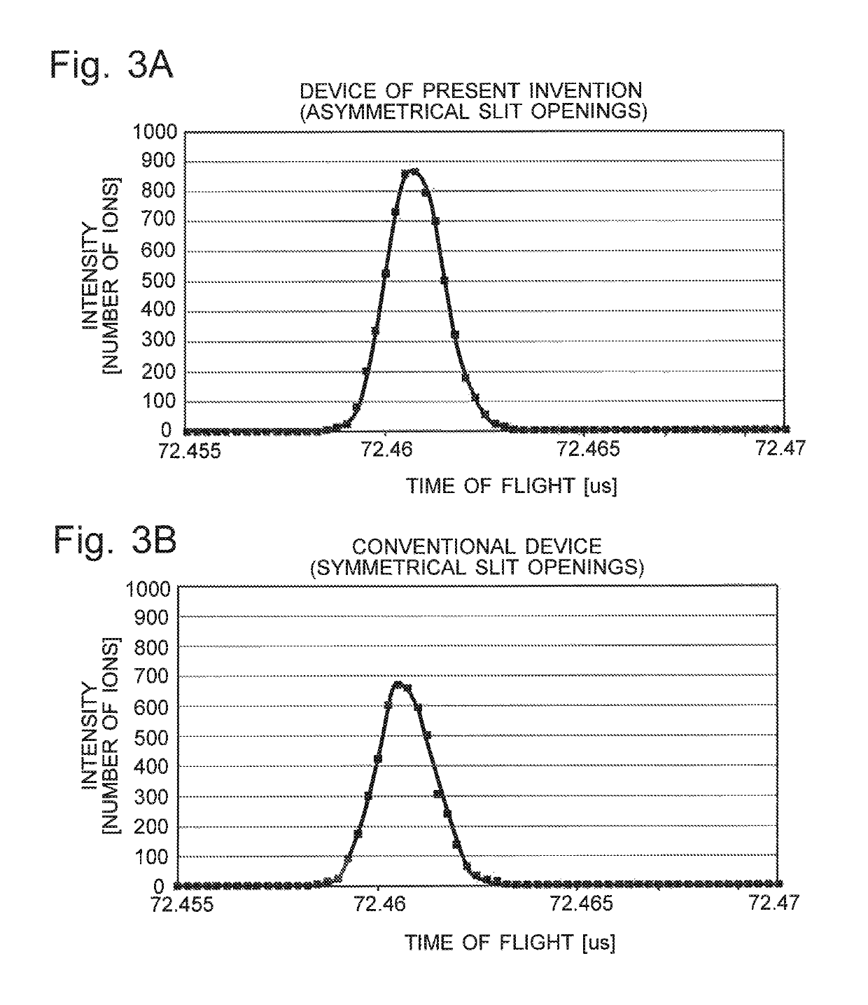 Time-of-flight mass spectrometer