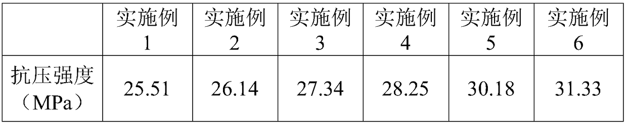 Magnetic hot melt type sulphide mastic as well as preparation method and application thereof