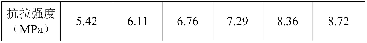 Magnetic hot melt type sulphide mastic as well as preparation method and application thereof