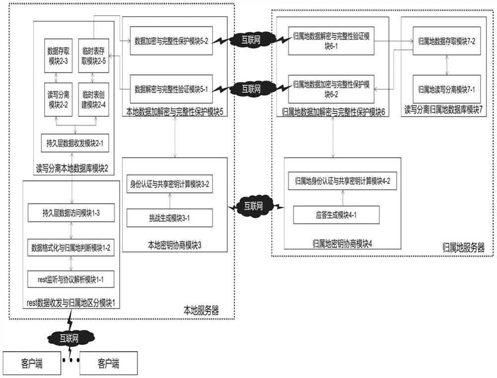 A Secure Distributed Database Interaction System Applicable to Mobile Positioning System