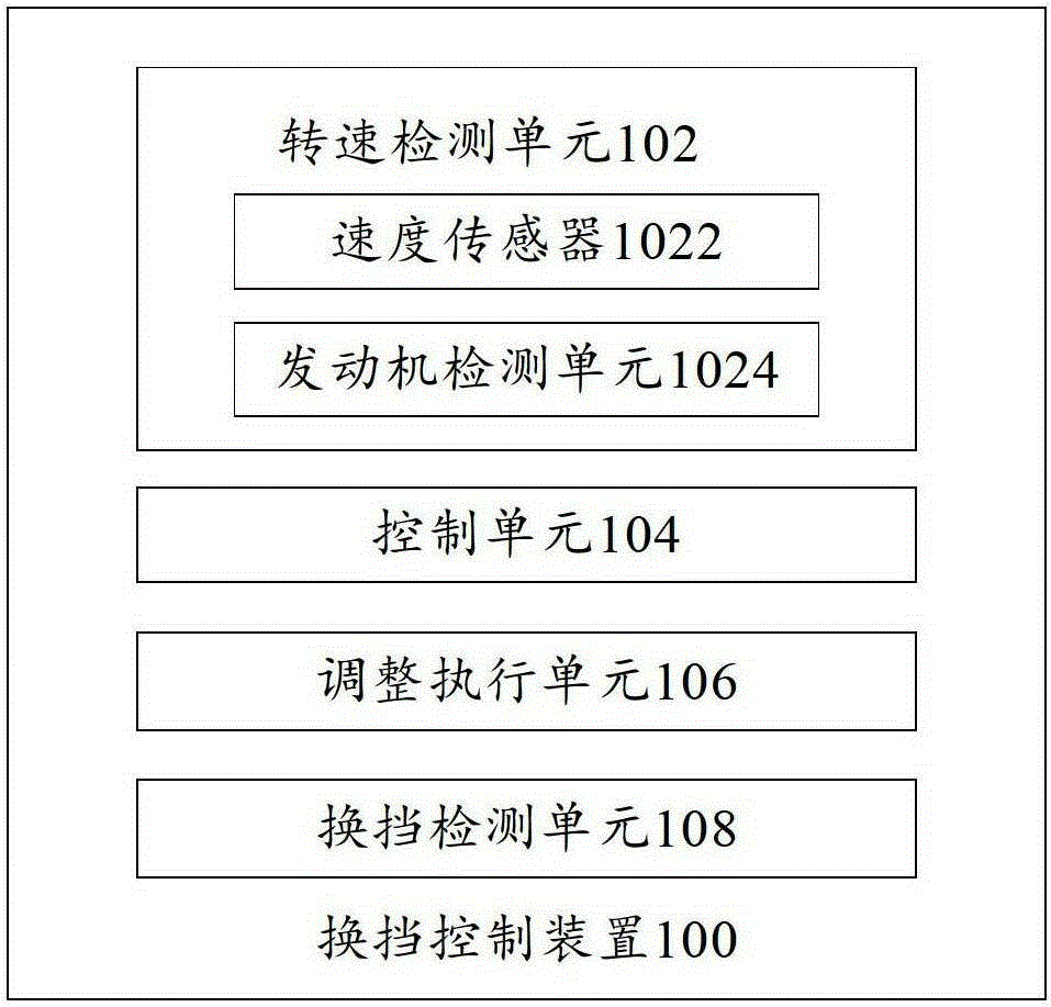 Shift control device, shift control method, gearbox and construction machinery