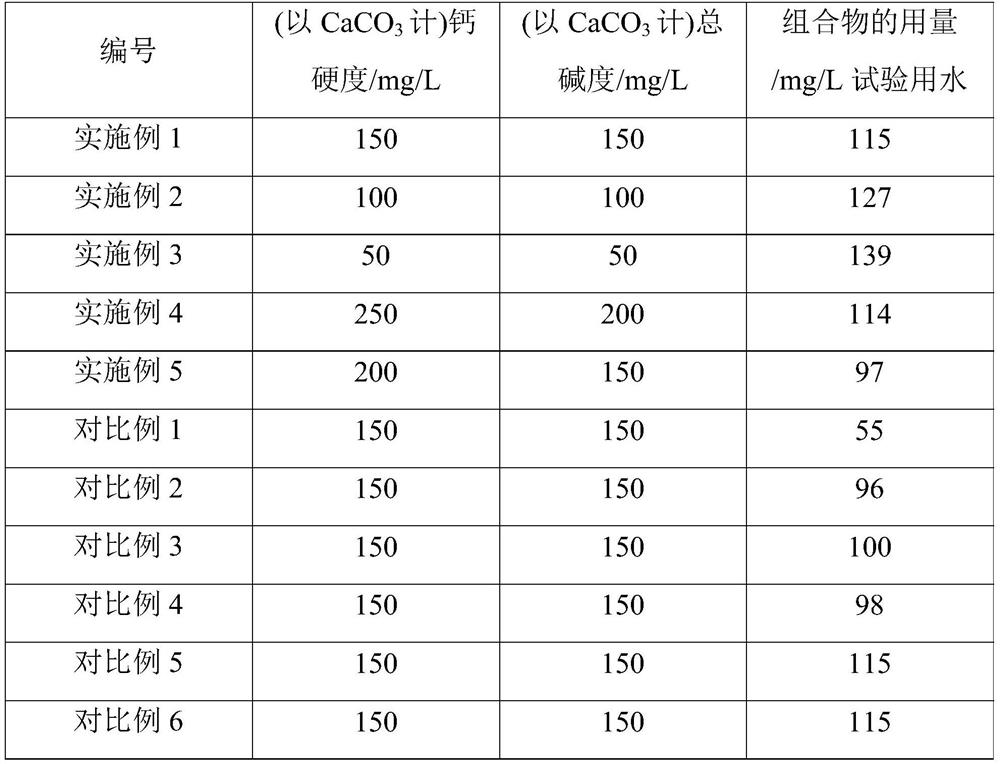 Composition with cleaning and pre-filming functions and application thereof