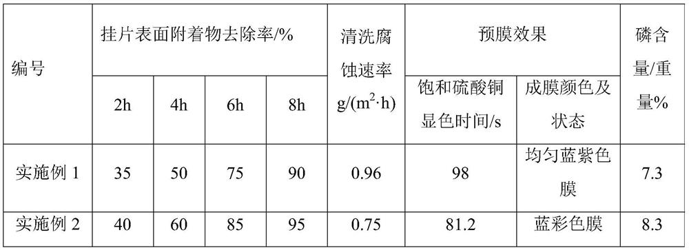 Composition with cleaning and pre-filming functions and application thereof