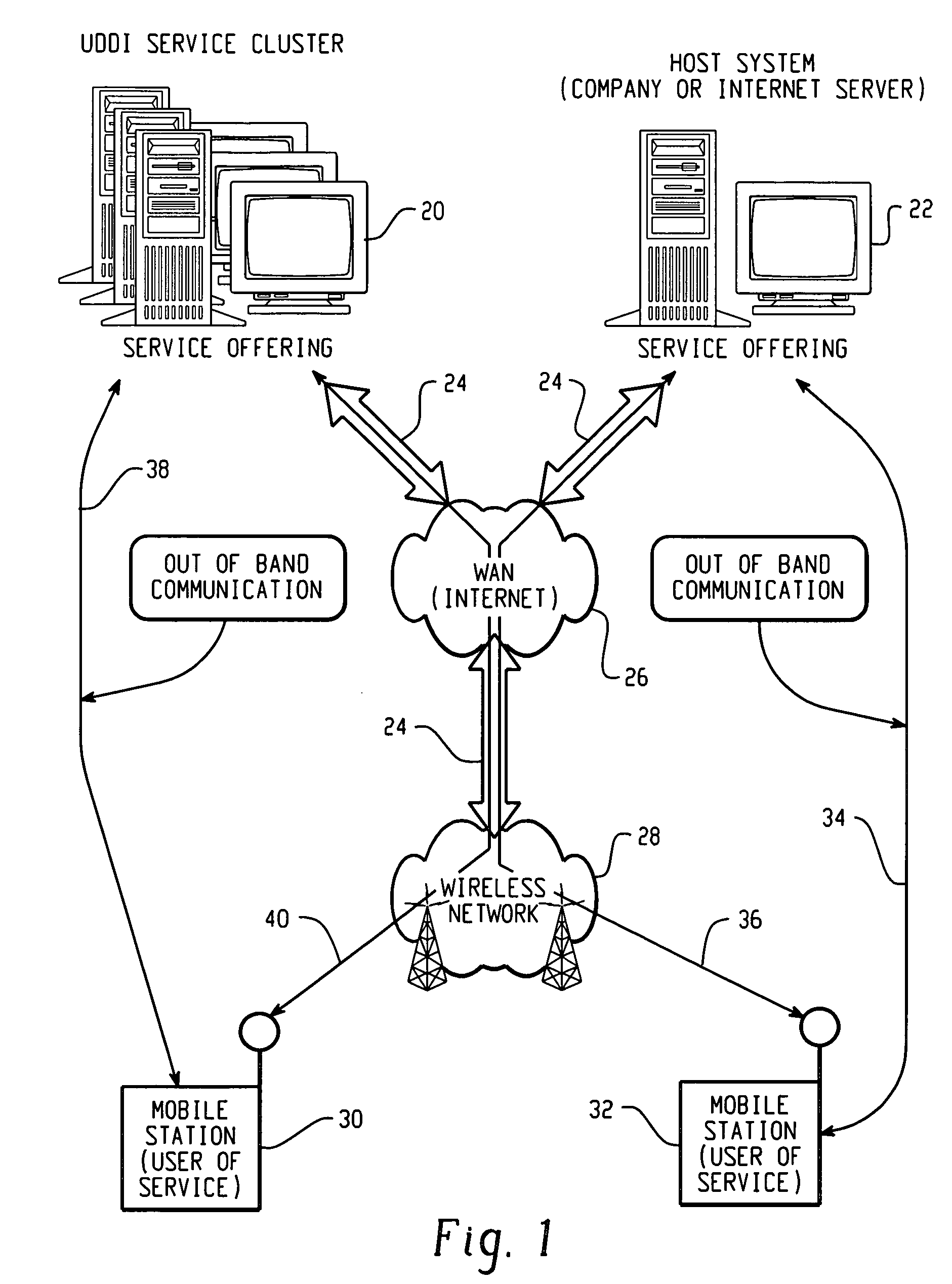 Systems and methods to securely generate shared keys