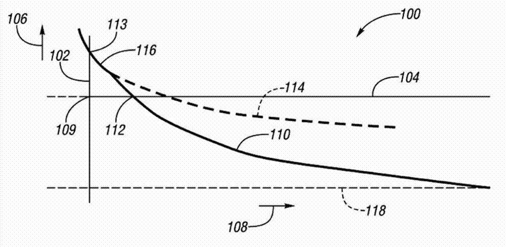 Method of controlling vehicle wheel axle torque and control system for same